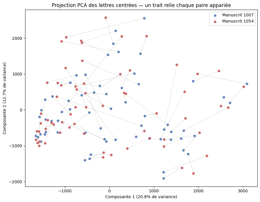 Same-scribe letter variability vs. cross-manuscript similarity